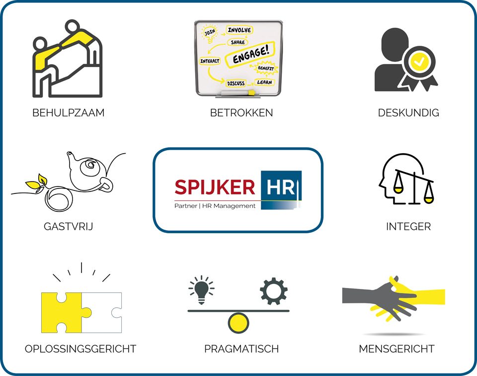 Kernwaarden Spijker HR