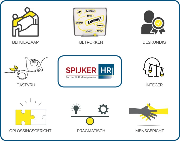 Kernwaarden Spijker HR Kernwaarden Spijker HR